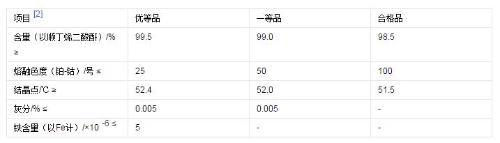 硫酸锌价格|硫酸锰厂家|硫酸铜销售|硼酸多少钱|硫酸镁的作用